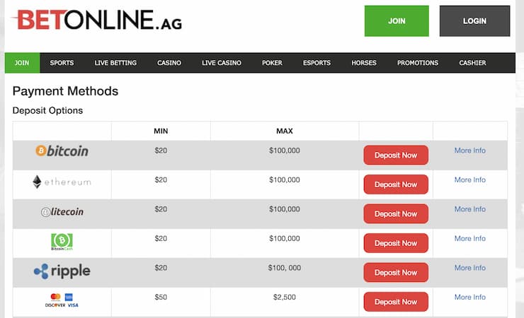 BetOnline Depositing Options 